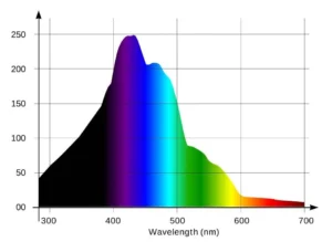 Marine Aquarium Light Spectrum