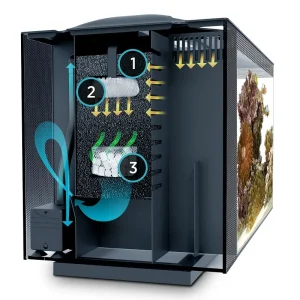 Fluval Sea Evo Filter
